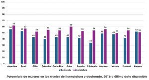 Ciencia y género
